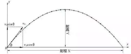 css vx vy,斜拋曲率半徑是什么公式