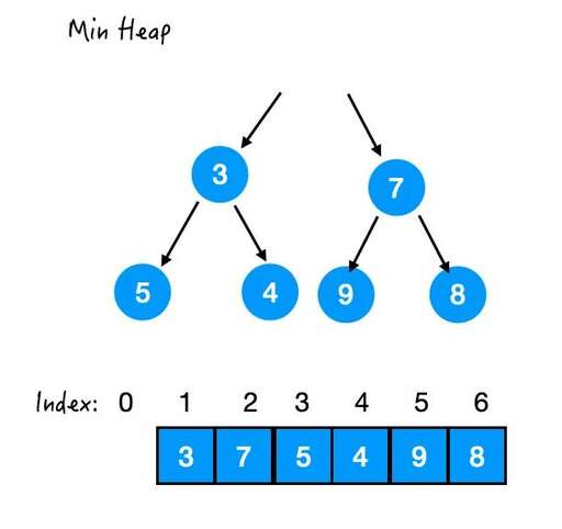 java對象為空,object類型怎么判斷為空