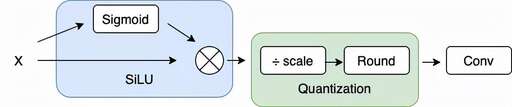 css中scale縮放,CDR怎么設(shè)置比例