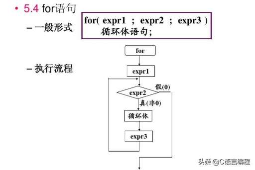 java for循環跳出,for語句循環一次再循環需要二次做運行嗎