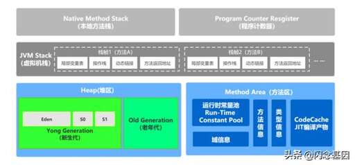 java 內存 棧,順序棧和鏈棧的區別是什么