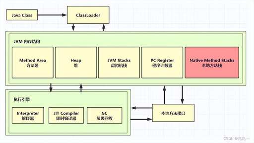 java 棧內存,堆和棧分別存放什么通俗點講