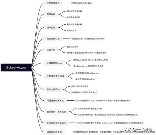 java 線程異步,異步socket是什么意思