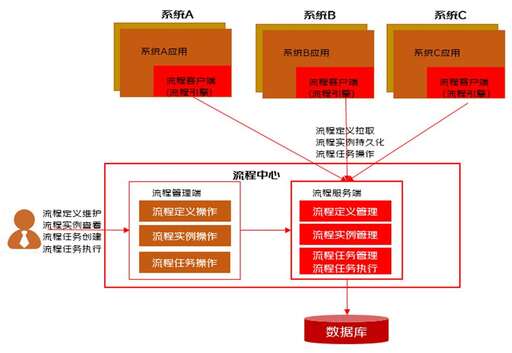 java 調用jar,怎么把jar文件跟javaw關聯起來