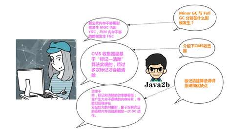 c  和java的區別,c語言和java語言哪個更好