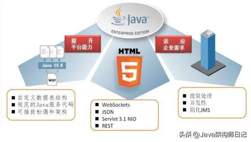 java增刪改查的流程圖,如何擺脫日復一日的CRUD