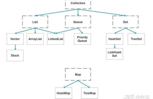 java  鏈表替換,鏈表的優(yōu)缺點