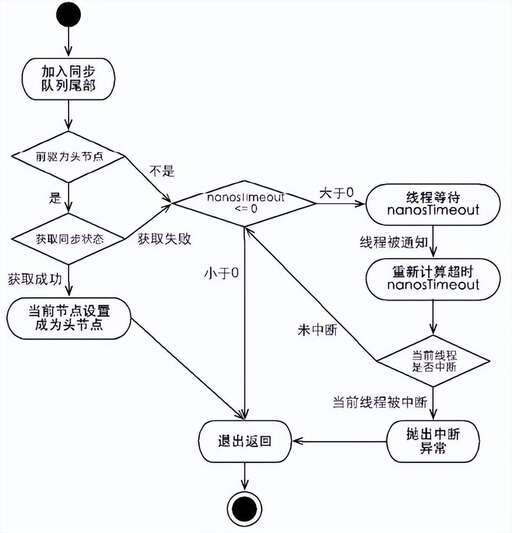 java int 的范圍,INT指令屬于什么類(lèi)