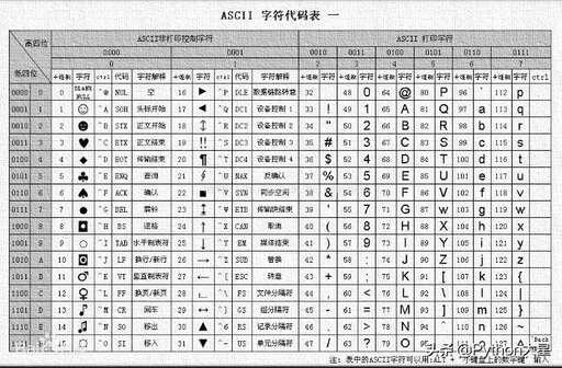 java x%y,dx在c語言什么意思