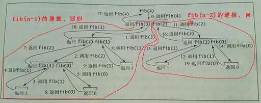 java 調用內部類,一旦出現(xiàn)一陽穿三線形態(tài)