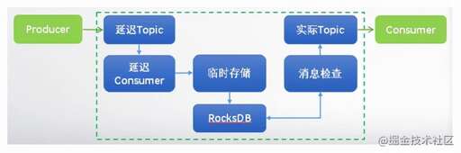 java 線程定時,C語言輸出的語句之間能不能設置時間間隔