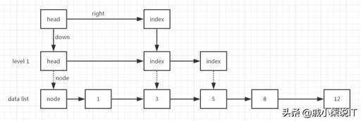 java 初始值,如何把myeclipse界面改成默認界面