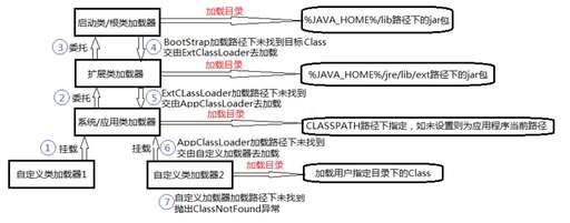 java 動態jar,求推薦荒島求生類單機游戲