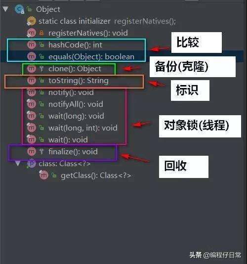 java的默認(rèn)修飾符,為什么default修飾符只能在接口里用