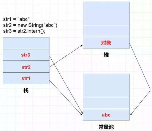 false java,Java中哪些地方是反直覺的