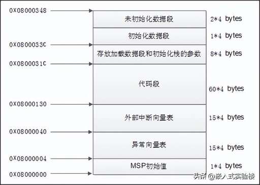 css控制text只讀,WPS怎么導出只讀文檔