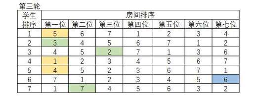 n的階乘 java,編程求n的階乘正確答案