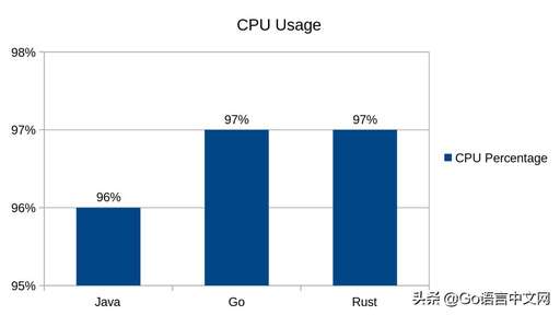 java 斐波那契,session過期是什么決定的