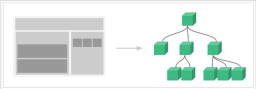 vue嵌套css,為什么說(shuō)讀代碼比寫代碼難