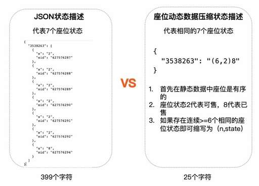 java 字符壓縮,計算機數據是怎么壓縮存儲的