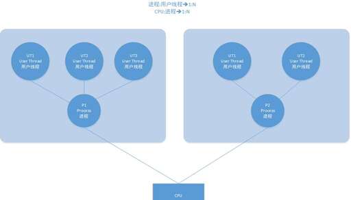 java調(diào)度算法,解密華為鴻蒙系統(tǒng)兩大核心技術