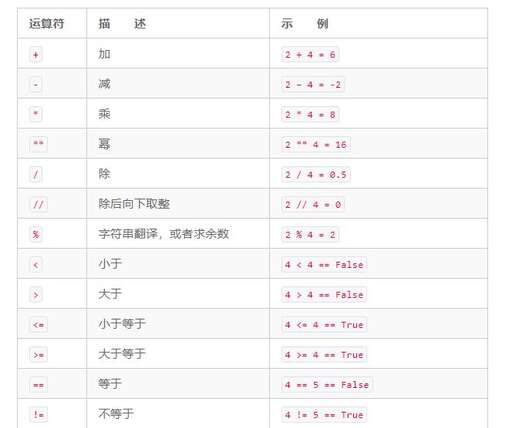 java符號運算符,excel中常見運算符