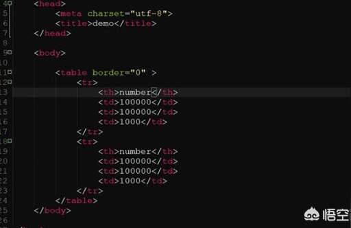 table 列 css,html如何設(shè)置表格名稱