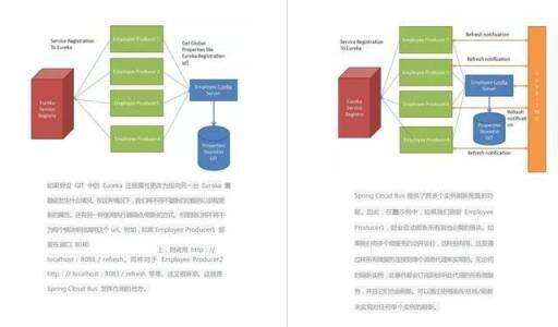 中級java程序員要求,Java學(xué)到什么程度