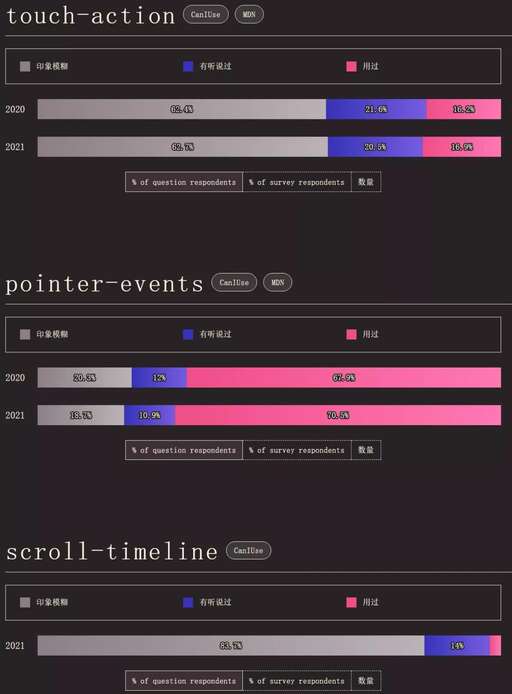 排版文字css,word保存html格式排版亂了