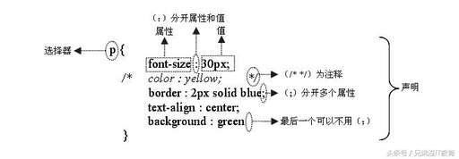 新css特性,怎樣評價(jià)新零售