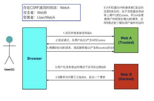 java 服務(wù)器端開發(fā),但是能不能用于開發(fā)Java的項目中