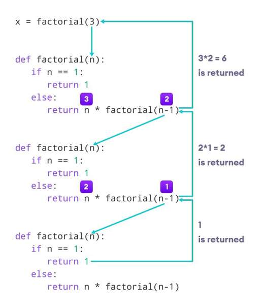 java 階乘 遞歸,數字99的階乘結果是多少