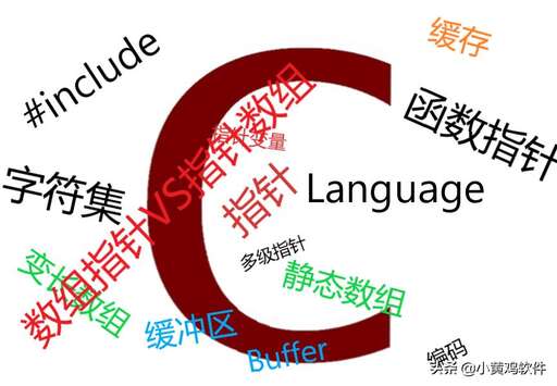 指針函數(shù) java,c語言指針包括