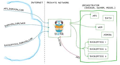 java http 代理,蘋果手機mtproto代理怎么設置