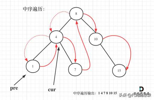 二叉樹 遞歸 java,如何快速的查找到二叉樹中任意兩個節點的最底層的公共父節點