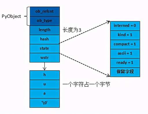 java 十六進制字符串,C語言怎么把十六進制數轉換為字符串