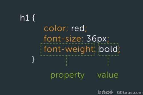 修改內聯css,inline是內聯表單嗎