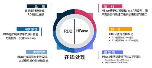 銀聯支付 java,上海銀聯什么學歷可以進