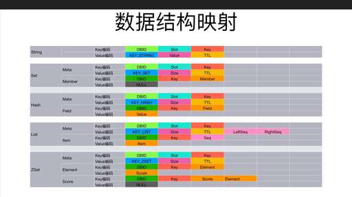 java 線程 list,cxq啥意思