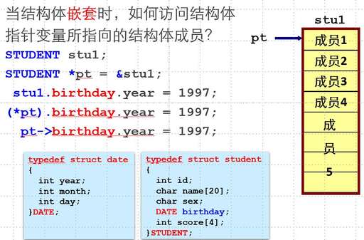 java c結構體,C語言結構體怎么擴展成員變量