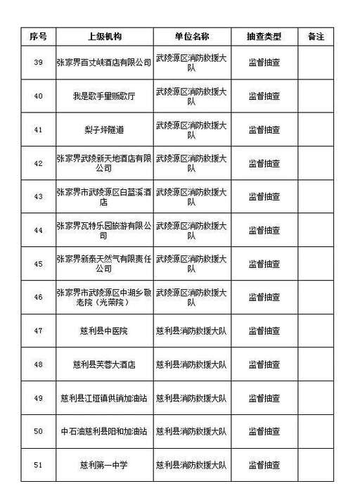 java隨機排序,如何發現隨機數字之間的規律