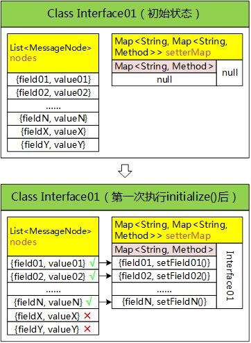 java接口調用方法,typec轉換器怎么用