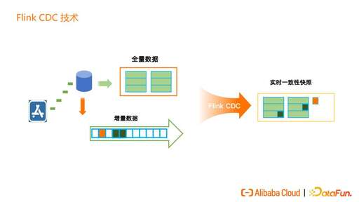 java 追加寫入文件,c語言如何循環寫入多個文件