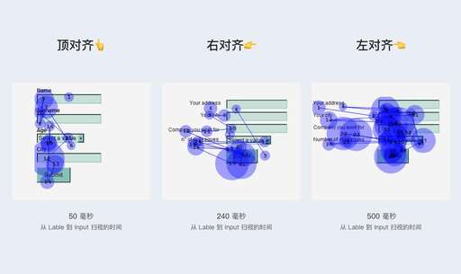 css input左對齊,PPT左對齊為什么不行