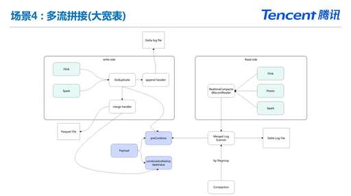 css class合并,u開頭的英語單詞有哪些