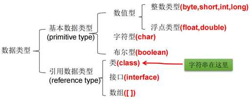 java 取變量地址,jmeter安裝打不開環境變量怎么上移