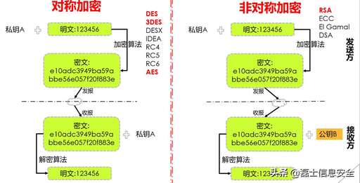 java的rsa加密算法,如何用C語言程序實現RSA算法