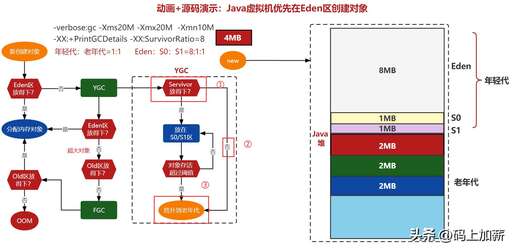 java拷貝函數,jdk直接拷可以用嗎