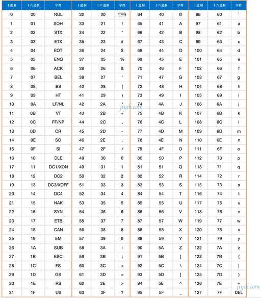 java編碼設置utf8,如何設置EditPlus的默認編碼utf