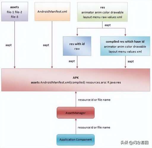 java xml字符串解析,操作XML文件